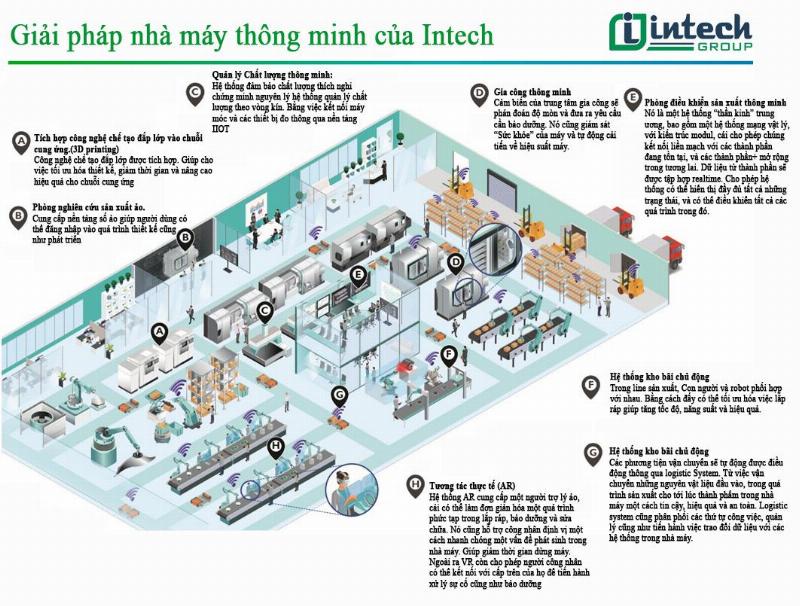 Hệ thống an ninh mạng và kiểm soát tự động trong nhà máy cơ khí thông minh
