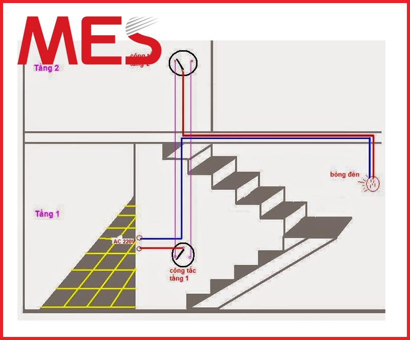 Hình minh họa cấu tạo cơ bản của hệ thống điện 1 pha với dây nóng và dây nguội