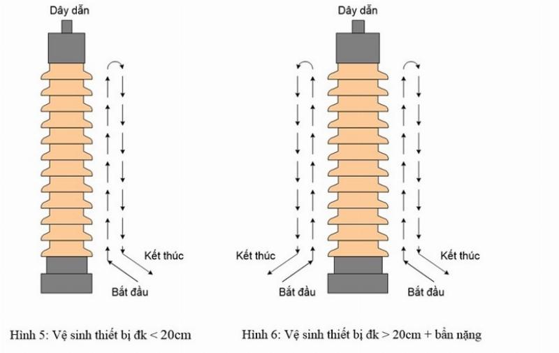 Hệ Thống Điều Khiển Trạm Biến Thế