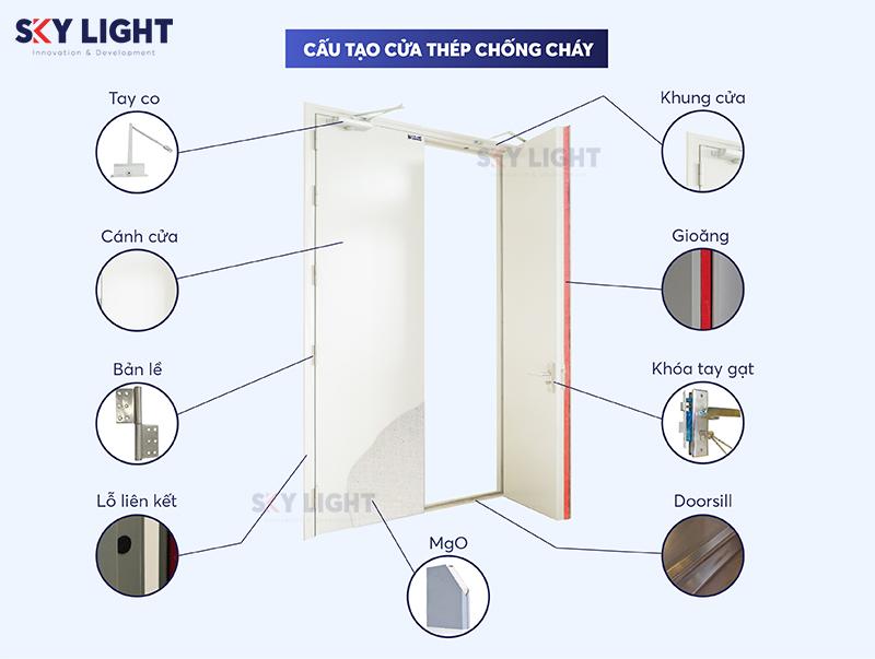 Khóa cửa chống cháy và hệ thống báo cháy