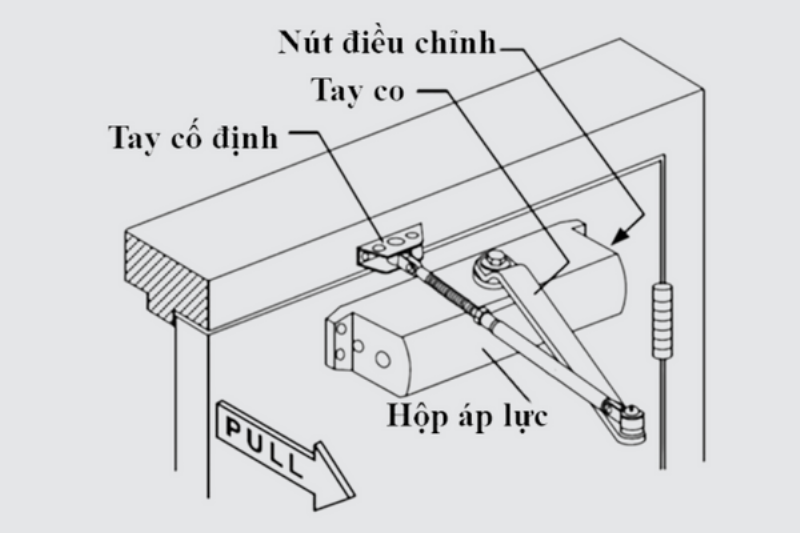 Lắp đặt tay co thủy lực cửa sắt
