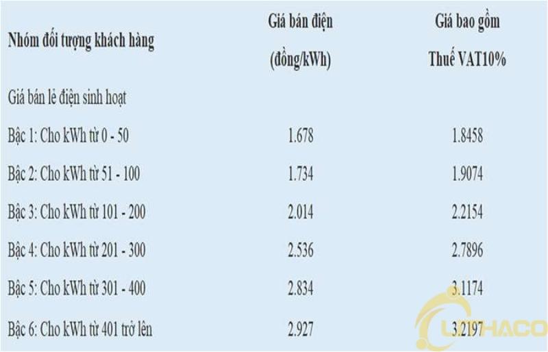 Biểu đồ minh họa sự khác biệt giữa Kilowatt (công suất) và Kilowatt-giờ (năng lượng tiêu thụ theo thời gian)