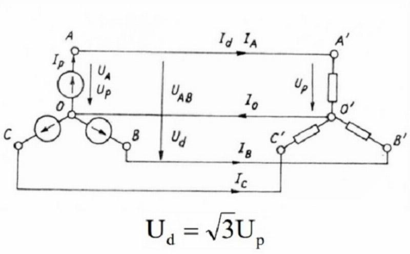 Diagram mạch điện 3 pha hiển thị kết nối sao và tam giác, điện áp dây, điện áp pha, và dòng điện pha, dòng điện dây