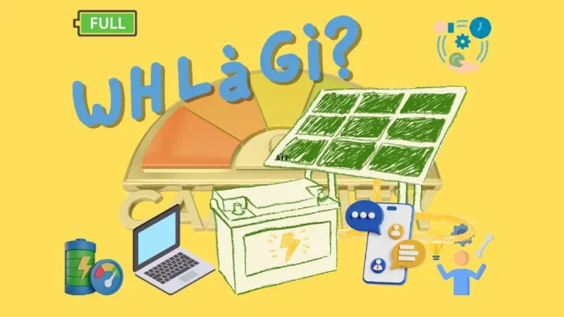 Minh họa các ứng dụng thực tế của việc hiểu V, W, A như chọn thiết bị, ổ cắm, tính tiền điện, hoặc hệ thống an ninh với UPS dự phòng