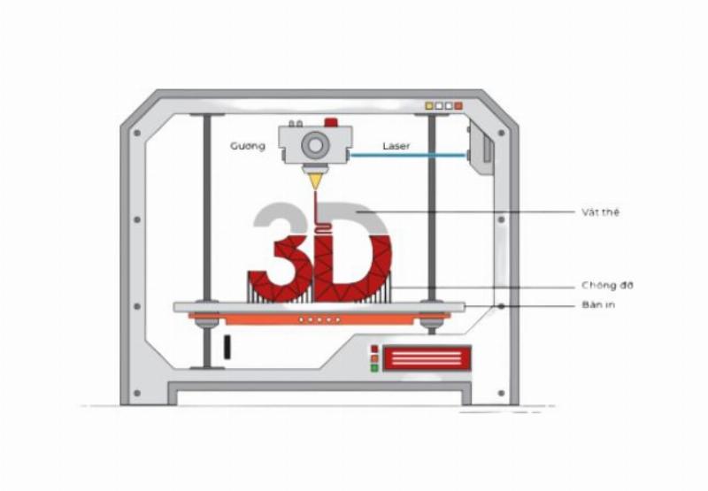 Một số ứng dụng phổ biến của cắt CNC sắt tấm trong công nghiệp và xây dựng, minh họa bằng các sản phẩm thực tế.